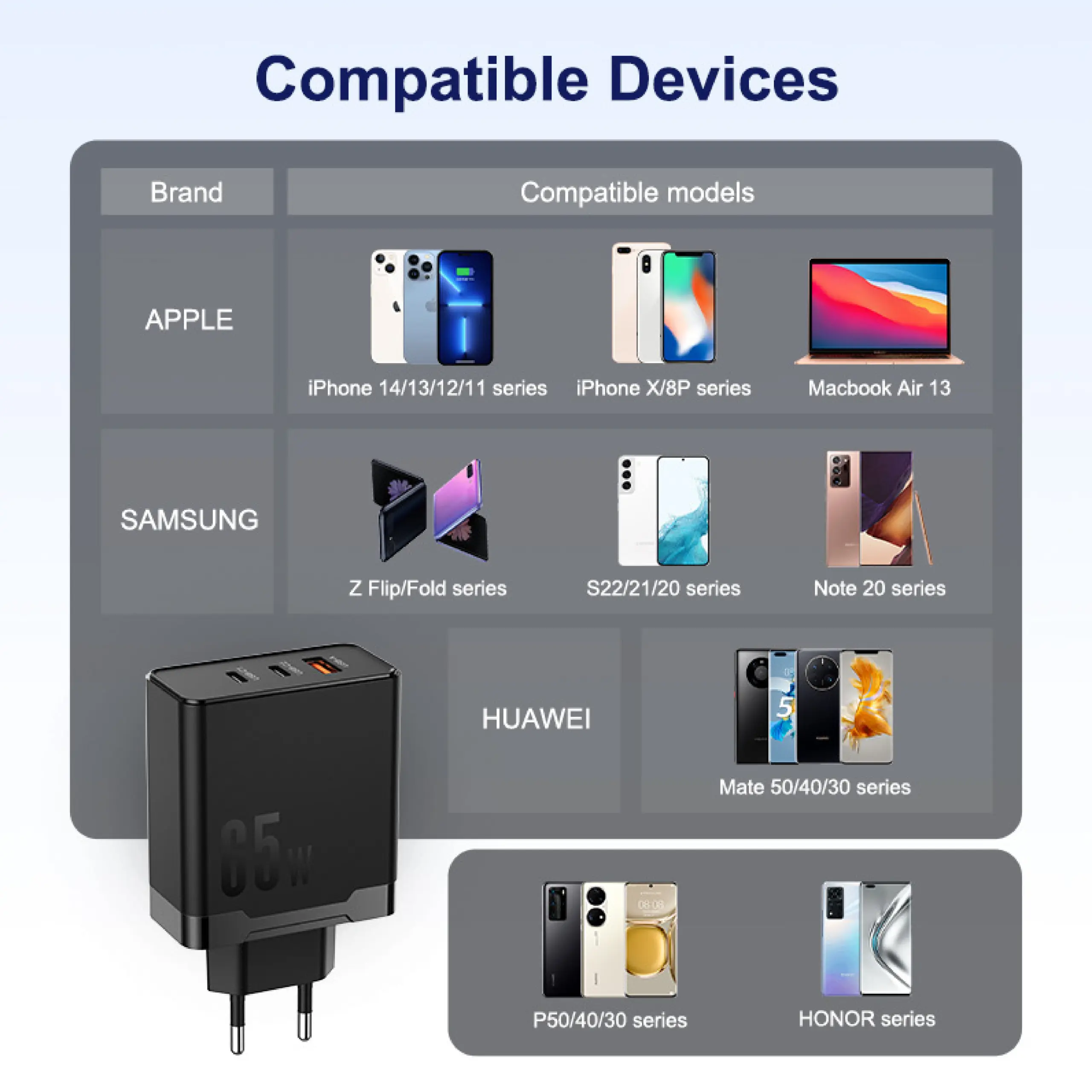 65W GaN Multi-Port Charger - UK Plug - الصورة 3
